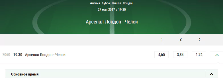 Арсенал — Челси. Прогноз на финальный матч Кубка Англии