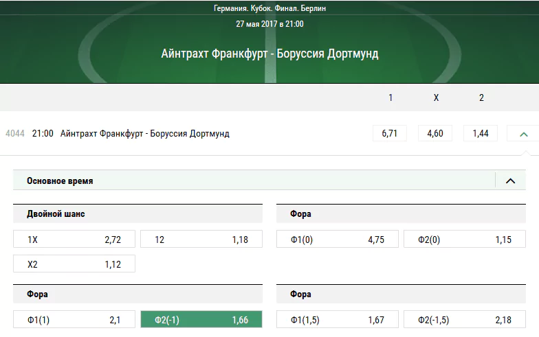 Айнтрахт - Боруссия Д. Прогноз финала Кубка Германии