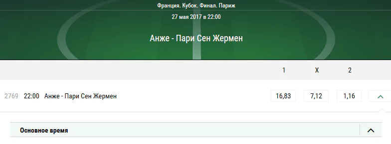 Анже - ПСЖ. Прогноз финала Кубка Франции