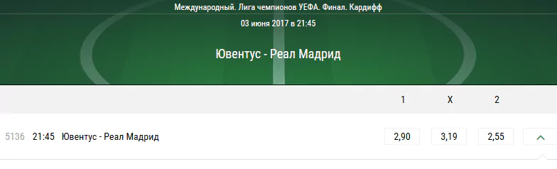Лига чемпионов, финал. Прогноз на матч Ювентус – Реал