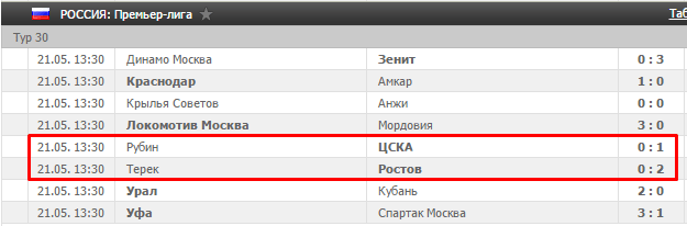 Последний тур – последний бой