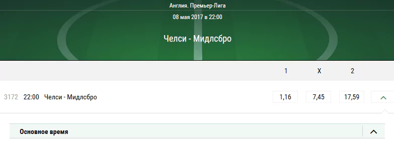 Челси - Мидлсбро. Прогноз матча Английской Премьер-Лиги