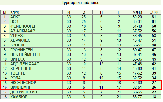 Последний тур – последний бой