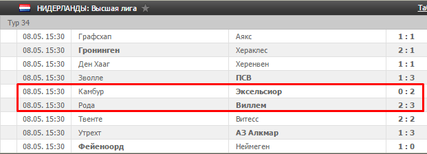 Последний тур – последний бой