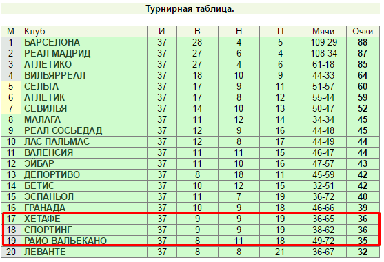 Последний тур – последний бой