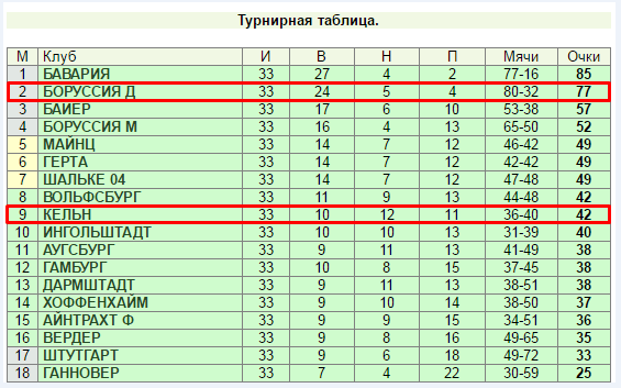 Последний тур – последний бой