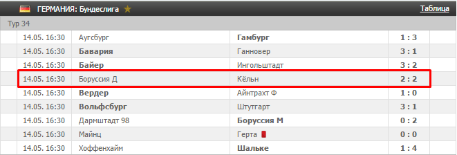 Последний тур – последний бой