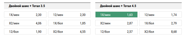 Боруссия Дортмунд - Хоффенхайм. Прогноз матча Бундеслиги