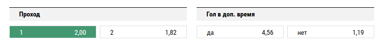 Лига чемпионов, финал. Прогноз на матч Ювентус – Реал