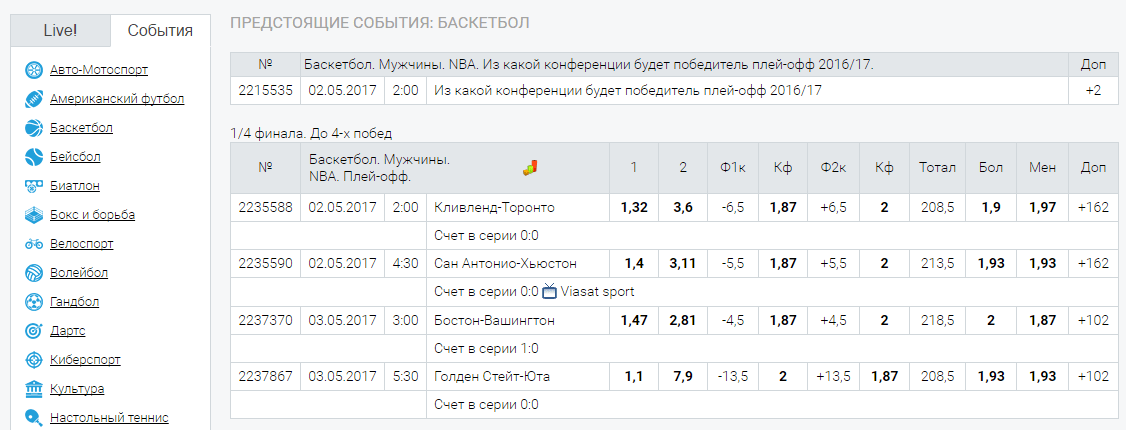 Обзор букмекерской конторы «БалтБет»