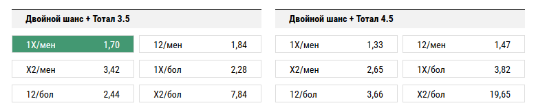 Арсенал - Эвертон. Прогноз на матч Английской Премьер-Лиги