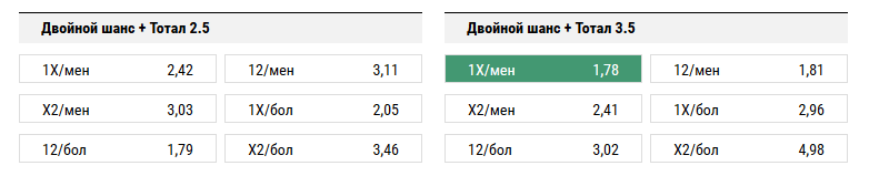 Марсель - Ницца. Прогноз матча Лиги 1