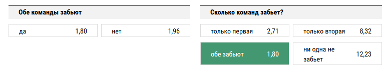 Ювентус – Монако. Прогноз матча Лиги чемпионов