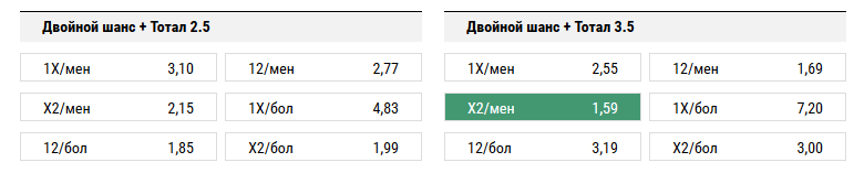 Вест Хэм — Ливерпуль. Прогноз матча Английской Премьер-Лиги