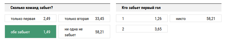 Боруссия Д. - Вердер. Прогноз матча Бундеслиги