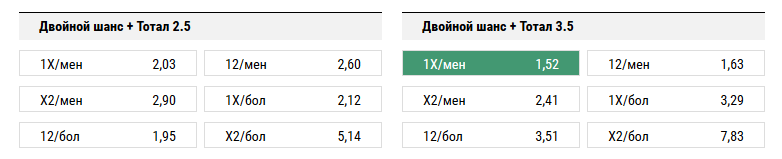 Тоттенхэм — Манчестер Юнайтед. Прогноз матча Английской Премьер-Лиги