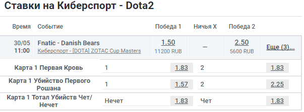 Какие букмекеры принимают ставки на Dota 2?