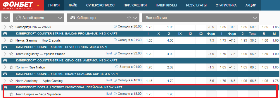 Какие букмекеры принимают ставки на Dota 2?