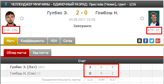 ATP (WTA)
