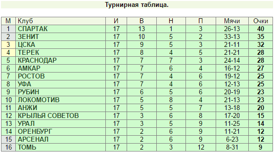 Можно ли выиграть на ставке «Х»