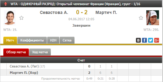 ATP (WTA)