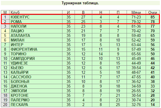 Битва соседей за шесть очков