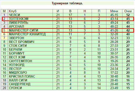 Можно ли выиграть на ставке «Х»