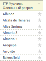 Турниры ATP (WTA) и ITF