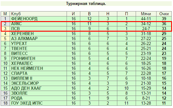 Можно ли выиграть на ставке «Х»