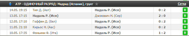 Травяной теннисист (хардовый, грунтовый)