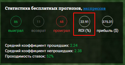 ROI