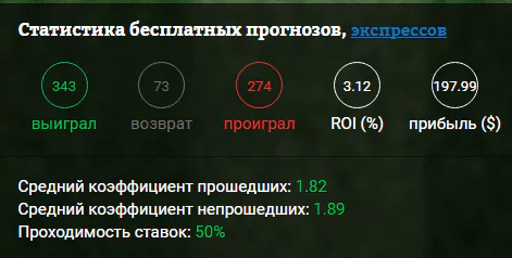 ROI