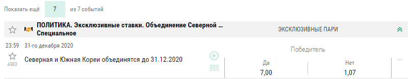 В каких БК можно делать ставки на политику?