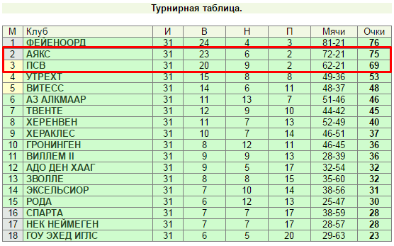 Можно ли выиграть на ставке «Х»