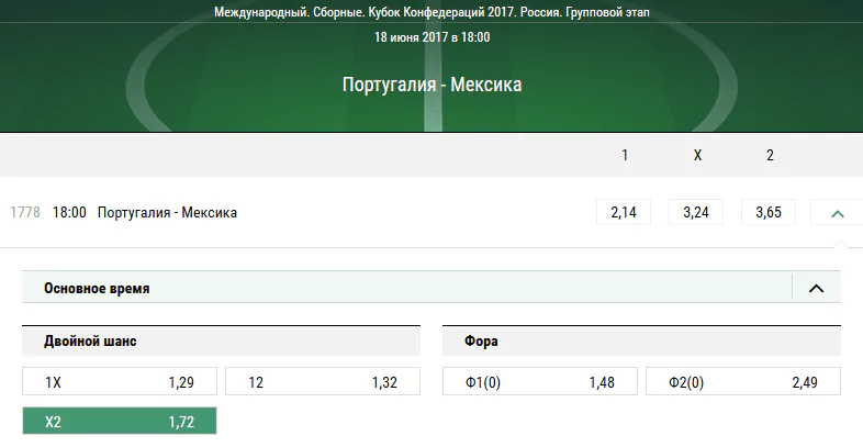 Португалия - Мексика. Прогноз матча Кубка Конфедераций