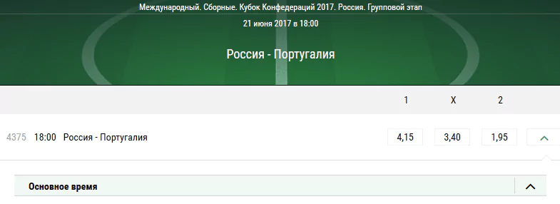 Россия - Португалия. Прогноз матча Кубка Конфедераций