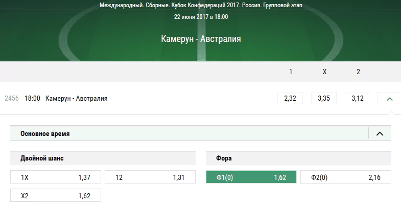 Камерун - Австралия. Прогноз матча Кубка конфедераций