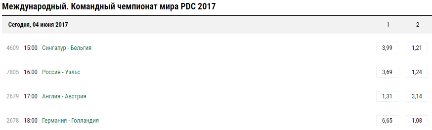 Принимают ли российские БК ставки на дартс?