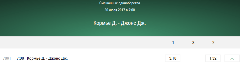 Прогноз на бой Джон Джонс — Даниэль Кормье. UFC 214