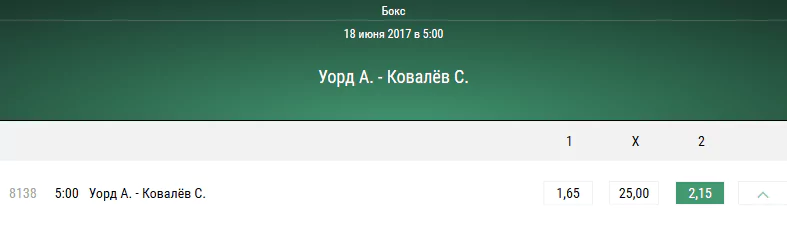 Прогноз на бой Андре Уорд — Сергей Ковалёв