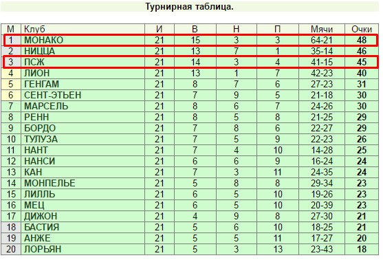 Можно ли выиграть на ставке «Х»