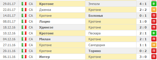 Битва соседей за шесть очков