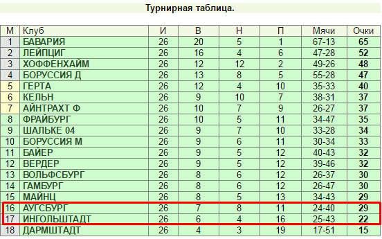 Битва соседей за шесть очков