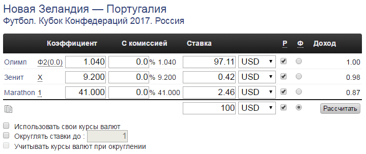 Обзор сканера вилок – Surebet