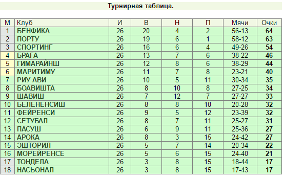 Можно ли выиграть на ставке «Х»