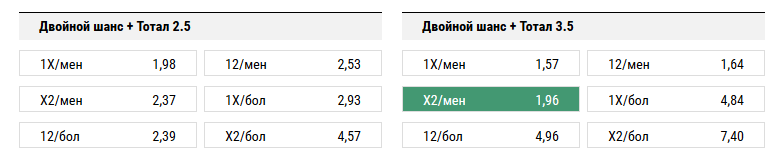 Португалия - Мексика. Прогноз матча Кубка Конфедераций