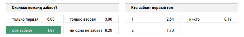 Россия - Португалия. Прогноз матча Кубка Конфедераций