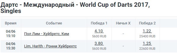 Принимают ли российские БК ставки на дартс?