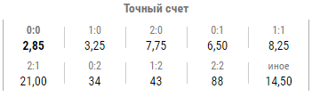 Стратегия ставок на точный счет в футболе