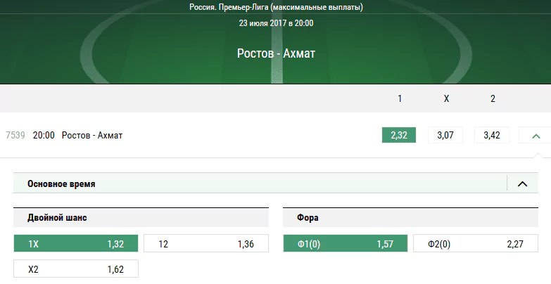 Ростов - Ахмат. Прогноз на матч чемпионата России